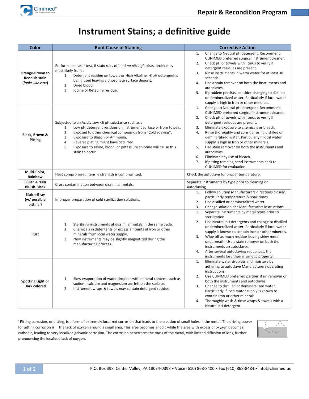 CLINIMED_Instrument-Stains-a-definitive-guide