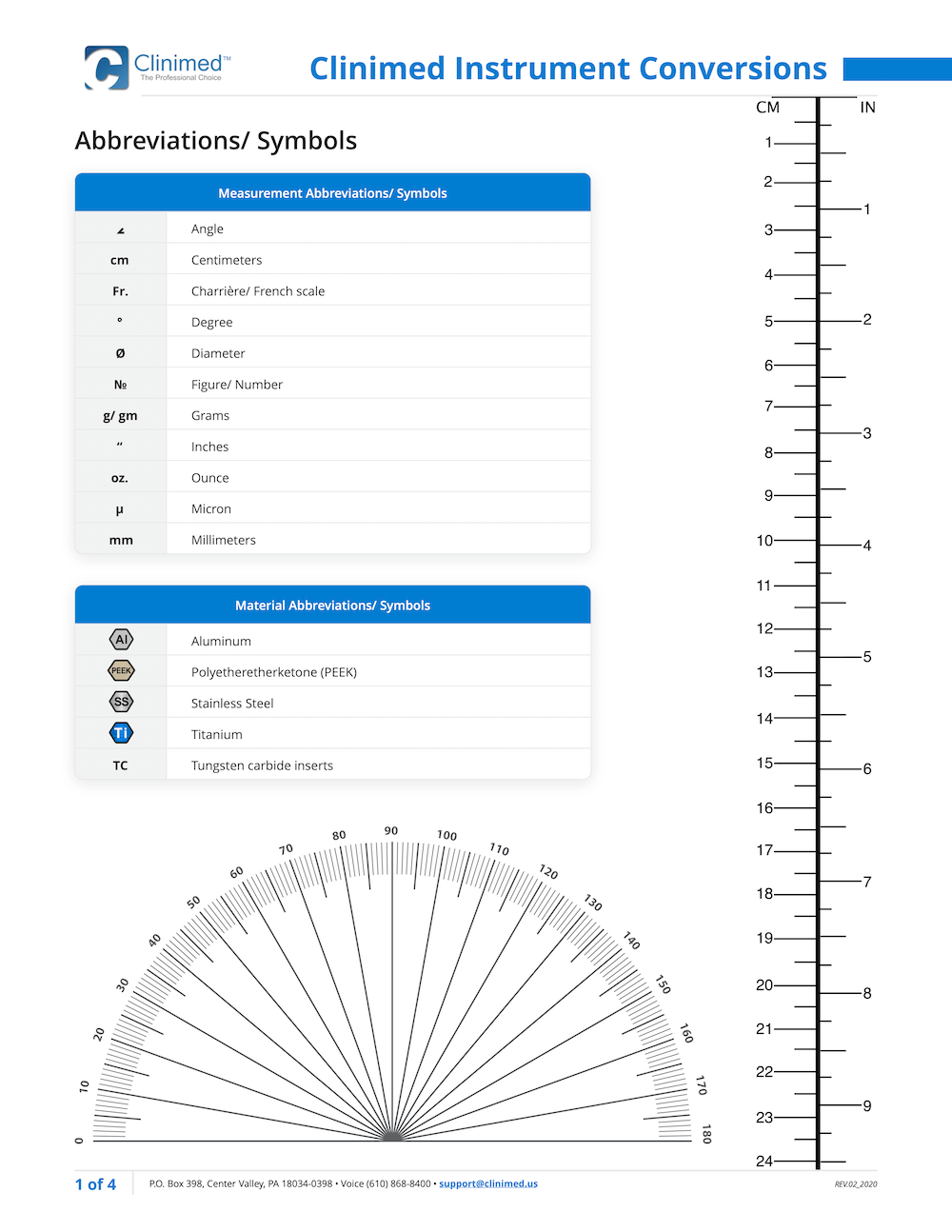 Clinimed-Instrument-Conversions